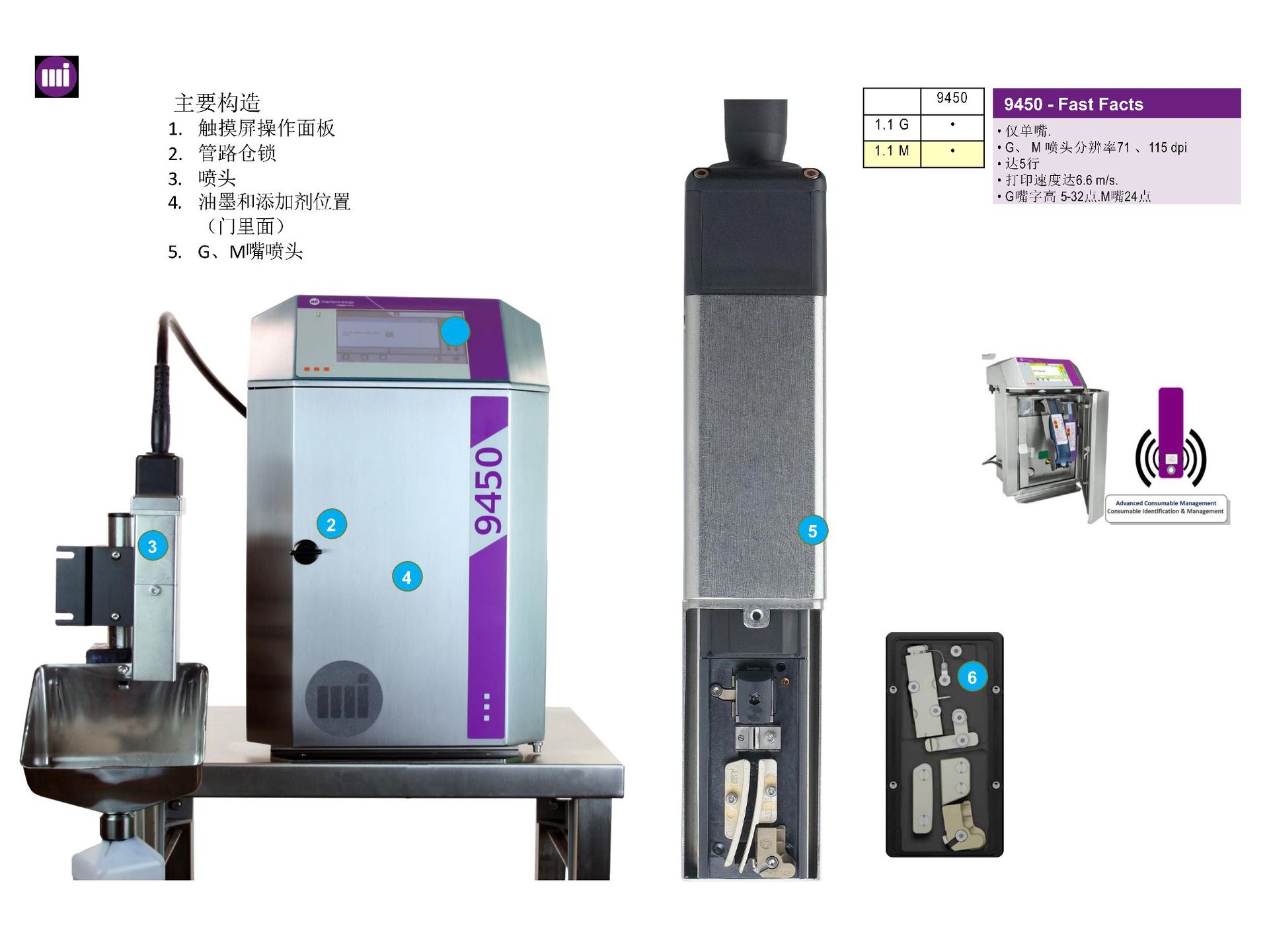 青島噴碼機原裝進口法國馬肯依瑪士9450小字符噴碼機 二維碼打碼機